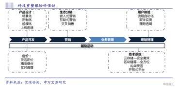 眾安在線(6060.HK) 純正保險科技股，當前是抄底良機嗎？